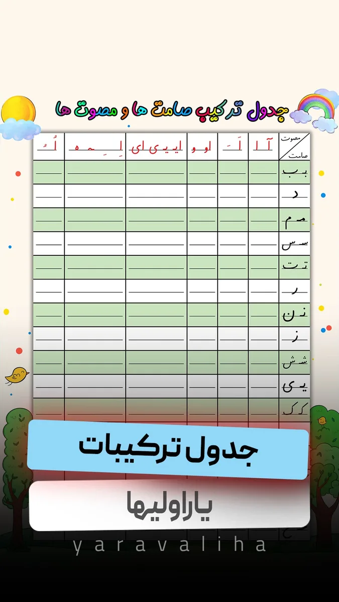 جدول ترکیبات